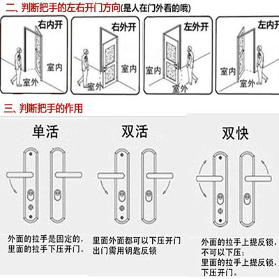 新款替换步阳防盗门单活双活锁体保德安12型大方舌锁体240X24平头