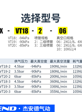 极速气动JGX-VT18-2-3s-06/08/10多级真空发生器大吸力大流量ECO-