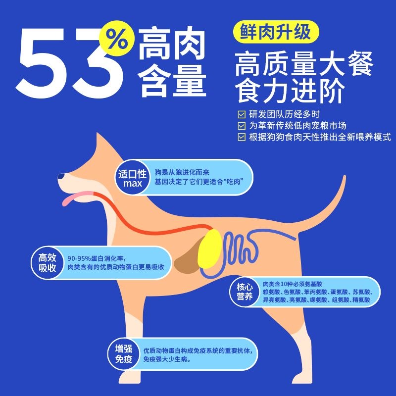 极速疯狂小狗1h.5kg狗粮鸡肉鱼油幼成犬小蓝包小型犬泰迪比熊贵宾