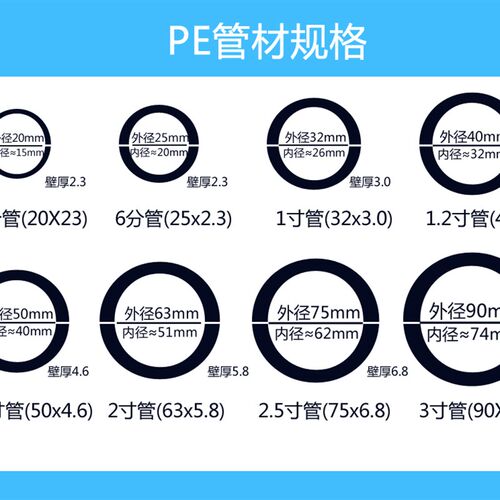 新品pe水管HDPE管材20 25 32 40 50 63热熔管4T分6分1寸饮用自来