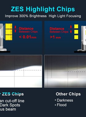 H1 LED Headlight Bulbs Car H4 H11 H7 LJED H8 H9 HB3 HB4 9005