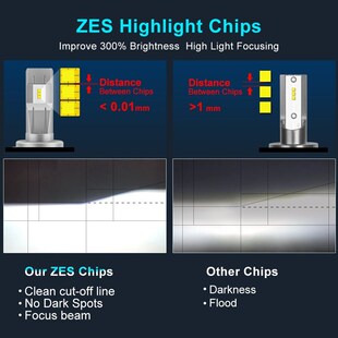 H1 LED Headlight Bulbs Car H4 H11 H7 LJED H8 H9 HB3 HB4 9005