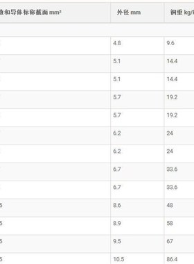 OLFLEX CLASSIoC110缆普lapp olflex classic控制电缆