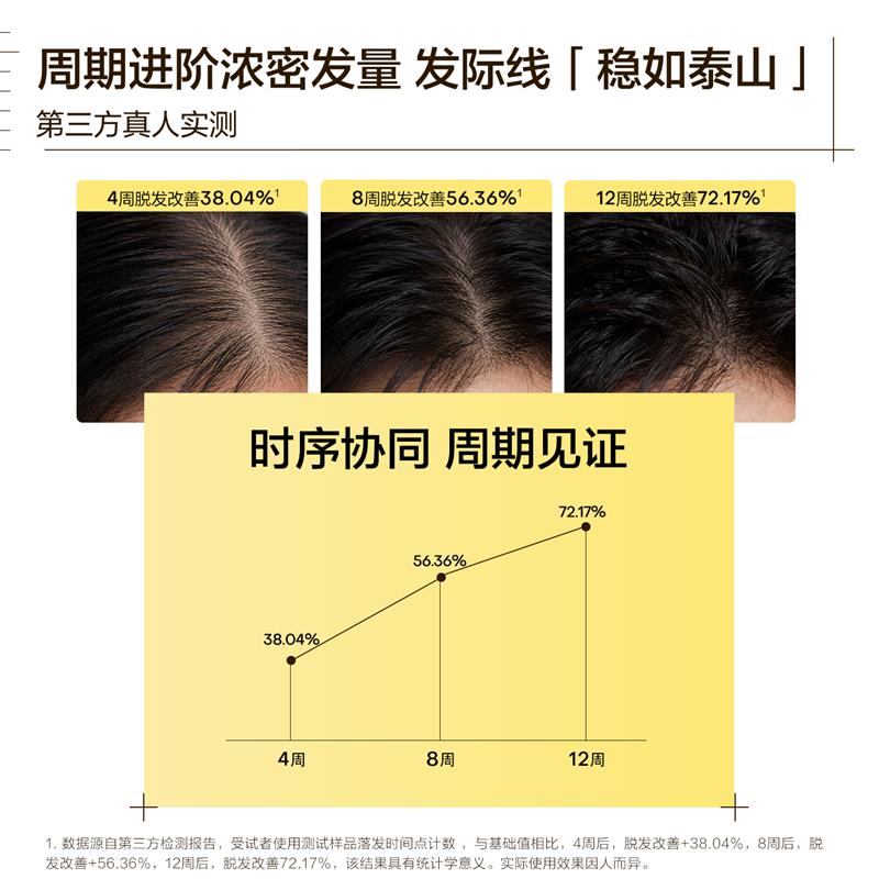 【新品首发】极方防脱滚珠精华固发保湿舒缓滋养头皮护理精华液图片