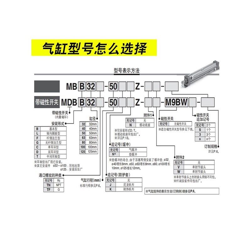 SMC带中摆标准气缸MBT/MDBT32-40-50-63-75-80-100-125-1X50-200Z