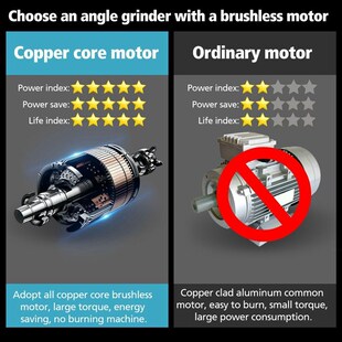 Speed Grinder 800W Impact Angle Cordless 125mm Brrushless
