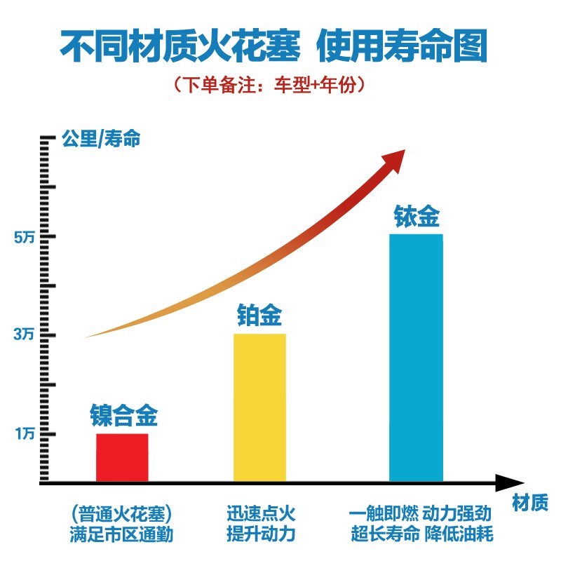 适用济南铃木UY12m5优友优驿丽梦丽彩小海豚丽至UZ110摩托车火花
