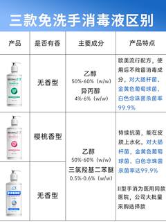 洗得宝免洗洗手液儿童手消毒液酒精凝胶杀菌消毒速干便携式随身装