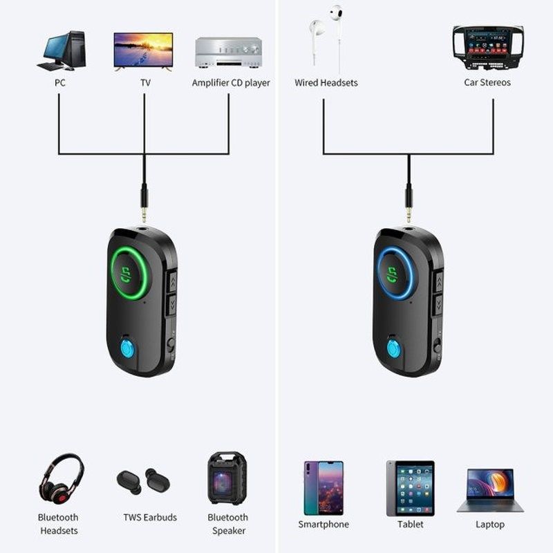 Car Bluetooth 5.0n Stereo MP3 Player Transmitter Receiver Wi,鲜花速递/花卉仿真/绿植园艺,其它园艺用品,淘宝优惠券,粉丝福利购,淘宝优惠卷