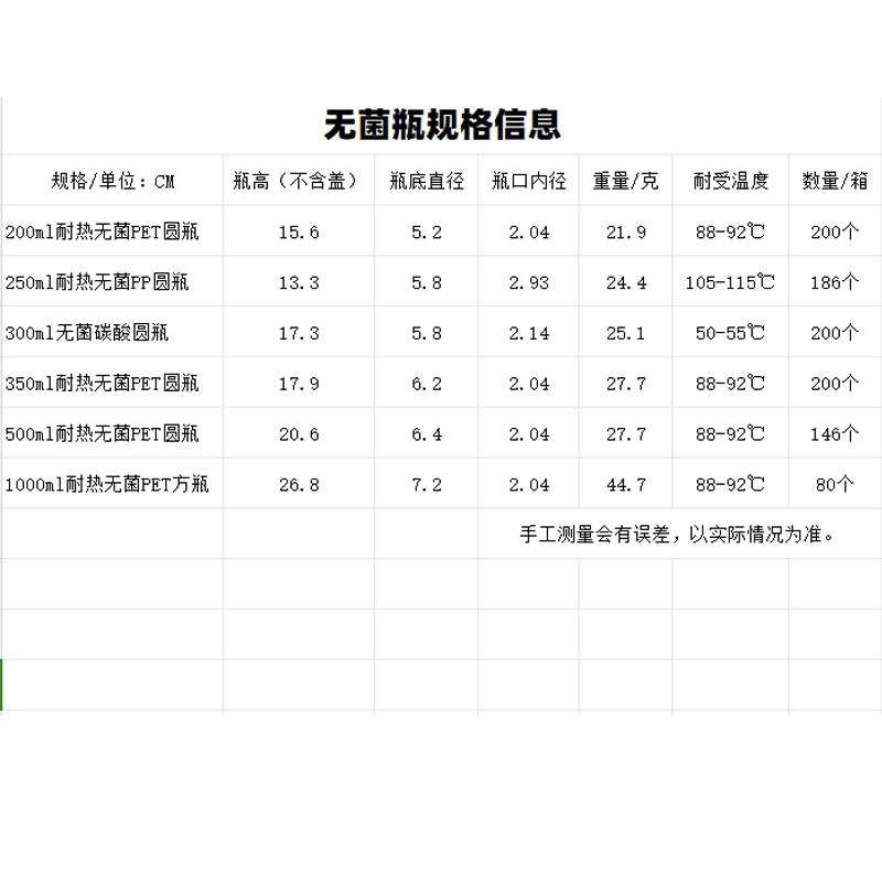 食品级无菌饮料f耐热200ml350ml500ml塑料瓶透明pp瓶pet碳酸样品,包装,塑料瓶,淘宝优惠券,粉丝福利购,淘宝优惠卷