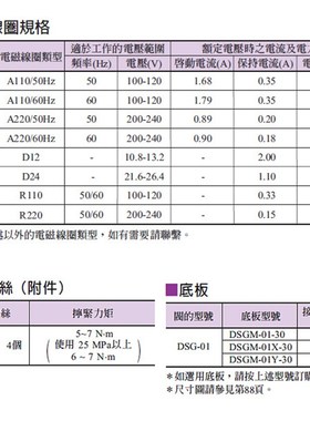 台湾油研YUKEN电磁阀DSG-01-2B2B-D24-70H A100 A120 A200 A240