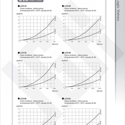 台湾久冈JGH逻辑阀LCV-40-D-05 LCCV-40-D-20 LCV-40-D-50