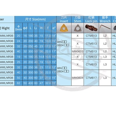 内孔刀杆S20R-MWLNR08/L数控内圆车刀镗孔刀机夹T车床刀具合金镗