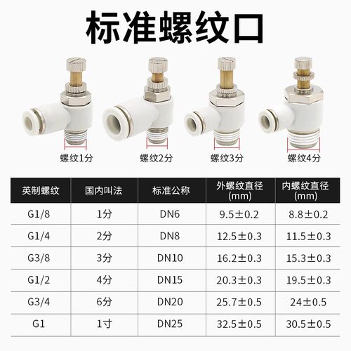 气动气缸调速阀8mm气管节流阀sl8-02可调节气头sl4-m5调气阀接头
