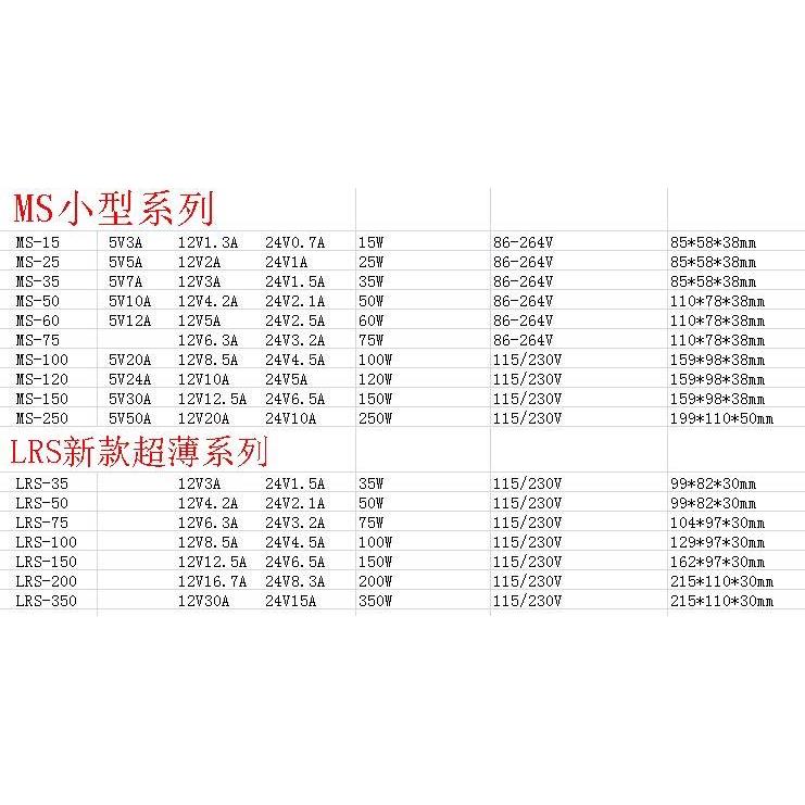 明纬24V开关电源220V转5V12V直流5a10a20a变压器10W20W50W75W350W