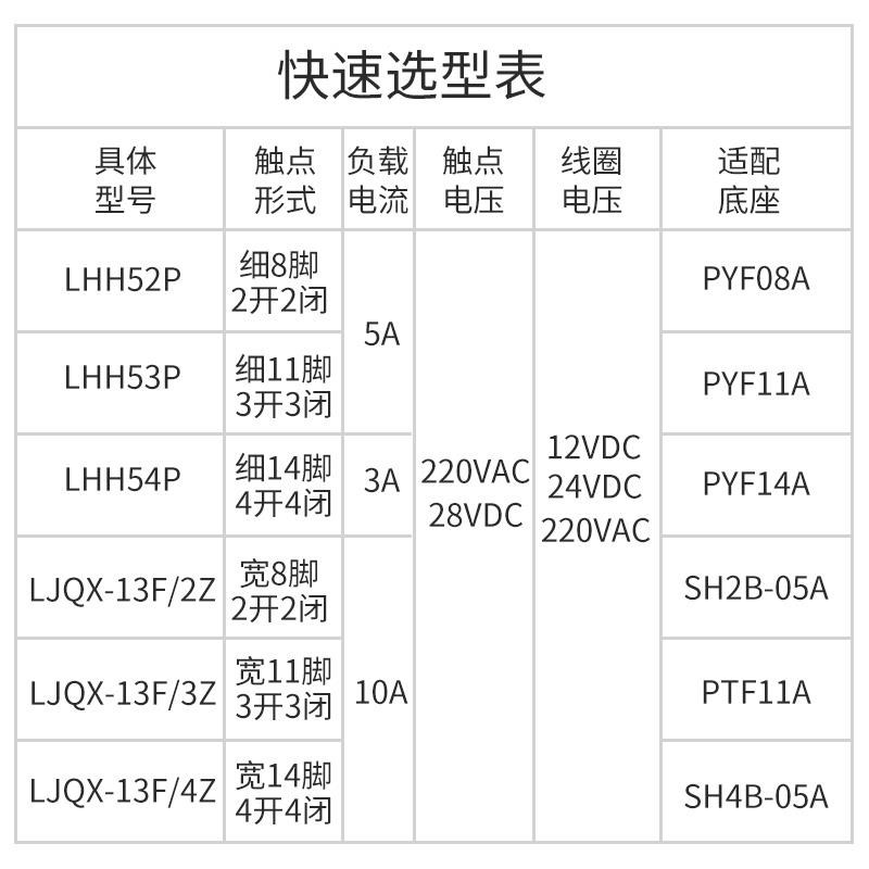 LJQX-1c3F/2Z利尔德小型中间继电器24V带底座LHH52P53P HH54P 220