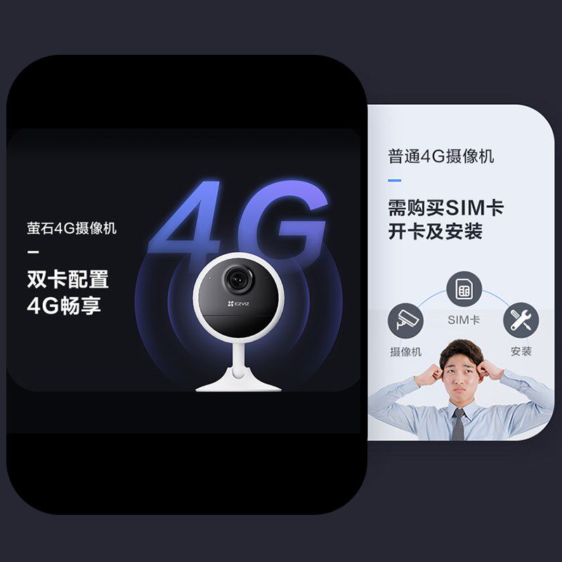 萤石CB1 4G摄像摄影头免插电不无需网络监控家用手机远程莹云无线