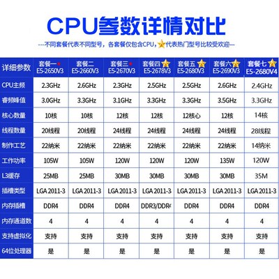 至强 E5-2678V3 2680V3 2690V3 2670V3 E5 2696V3 2673V4 2680V4