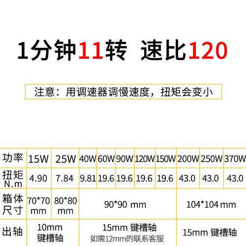 调速电机220v交流25w40w60w90w120w150w200w250w400w齿轮减速马达