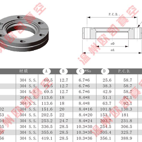CF內焊法兰  CF16 /35/CF63/CF100 不锈钢316L 超高真空 刀口法兰