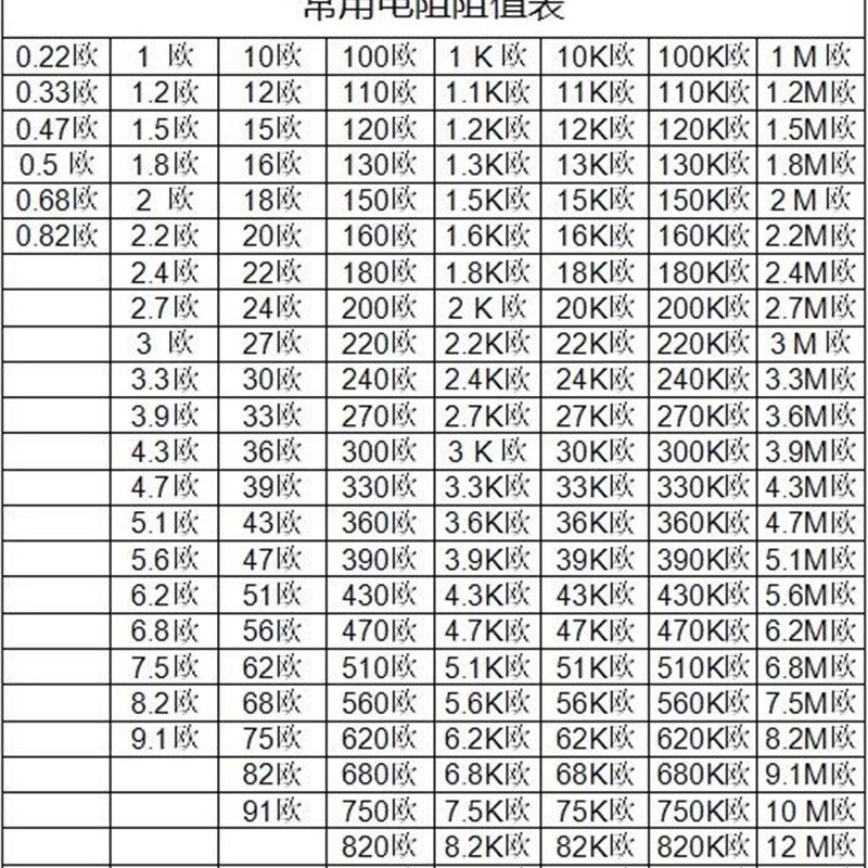0402/0603/0805/1206贴片电阻 3.3K 3.3千欧 精度1%/5%(100个)
