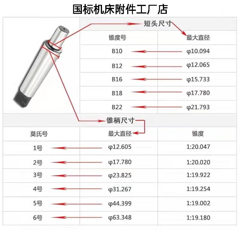 莫氏锥柄McT1 2 3 4 5 6号钻夹头连接杆台钻铣床车床 B16 B18 B22