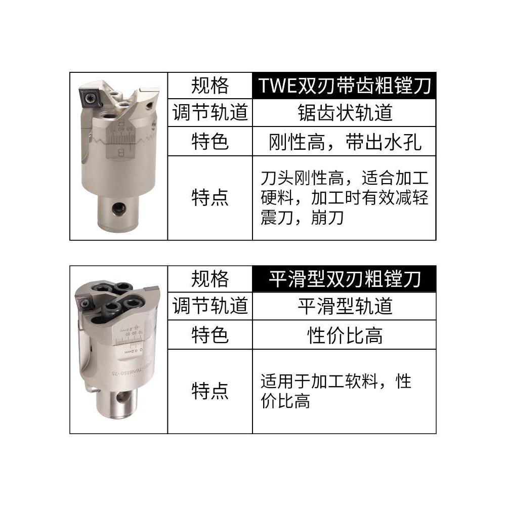 双刃TWN粗镗刀刀杆BT40可调式CNC深孔镗刀头TWE数控CKB/BST镗刀柄
