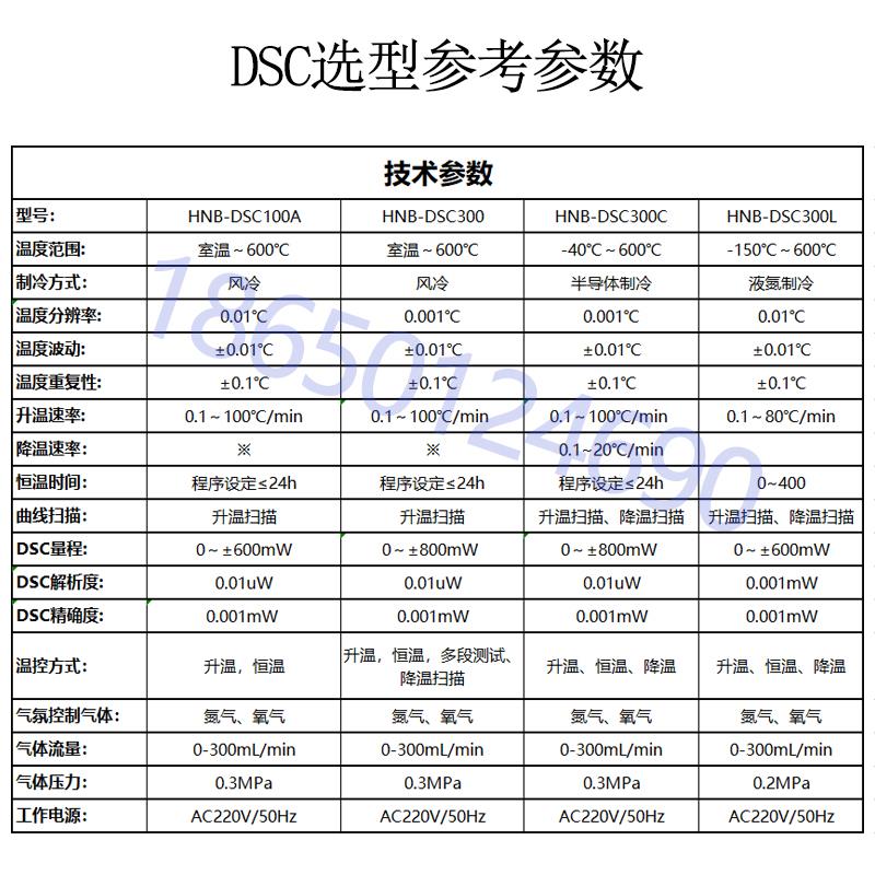差示扫描量热仪DSC熔融结
