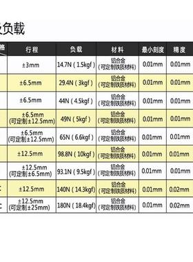 X轴移动平台光学LX40/60/80/90-L-R-C手动精密微调台直线十字滑台