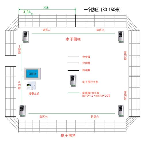 智能网络高压脉冲电子围栏系统全套张力围栏报警周界围墙防盗电网