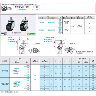 。拧入型脚轮带螺杆矮型 工业脚轮CHJFN75A-40 CHJFNS65A/75A-40/