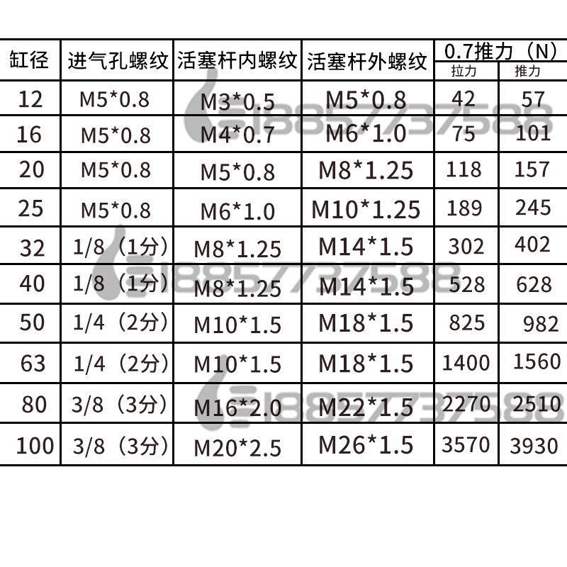 。CQ2A32-10DMZ-15-20DCMZ-25-30-40-50-75-100D外牙不带磁薄型气