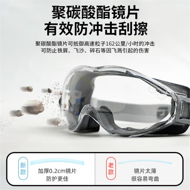 德国骑行防风护目镜可戴眼镜摩托C车专用灰尘不起雾飞溅全封闭防