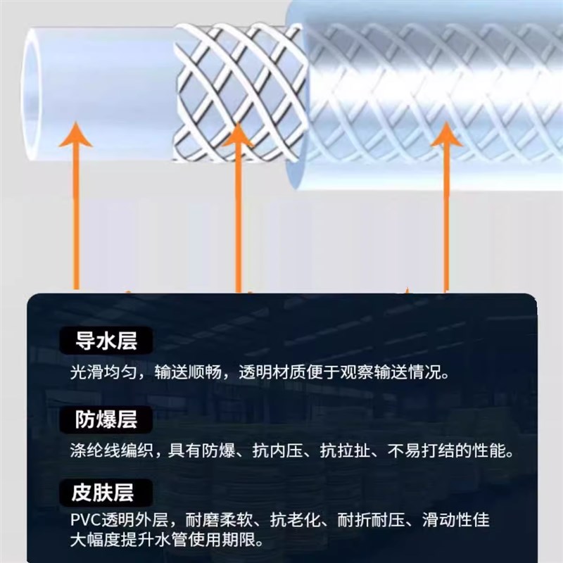1.2寸1.5寸2寸PVC网纹加厚B蛇皮软管灌溉纤维管高压防爆排水家用