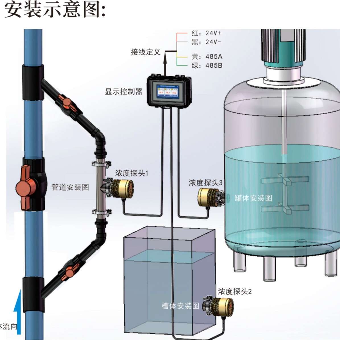 干法隔膜DMAC在线浓度监控仪陶瓷涂覆隔膜DMAC实时浓度计控制系统