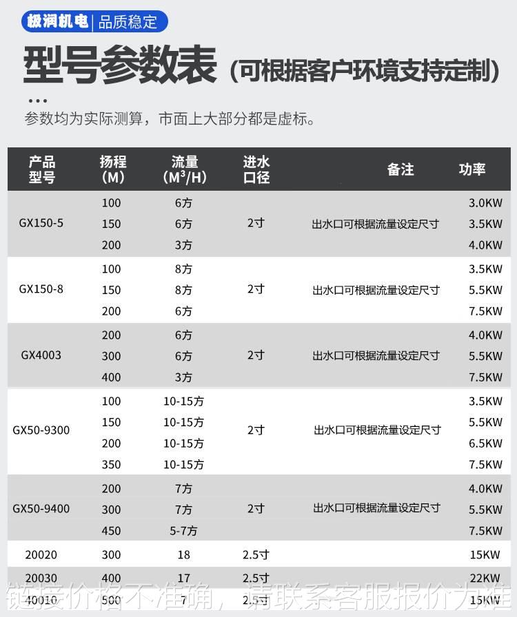 高山泵高扬程抽水泵螺杆自吸泵高压泵大流量1/2寸500拖泵头GX