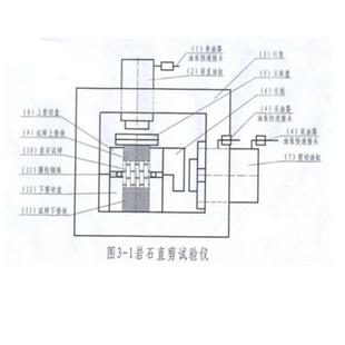 1000微机控制岩石应力剪切试验机岩石直剪仪 厂家供应YZW
