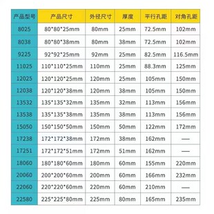 轴流风机28080 AC220V耐高温机柜 交流排气散热 风扇280*280*80MM