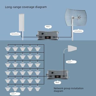 大功率三网4G手机信号直放站山区移动联通电信放大增强接收扩大器