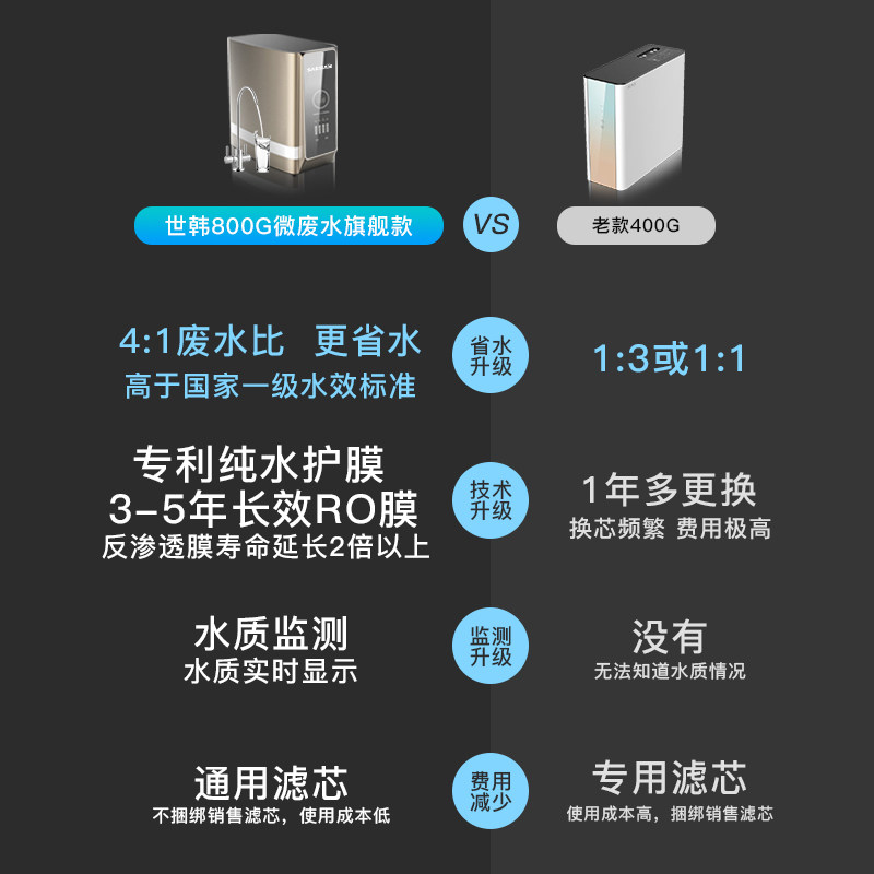 [4:1微废水纯水护膜世韩净水器800G无桶N大通量家用反渗透净水机