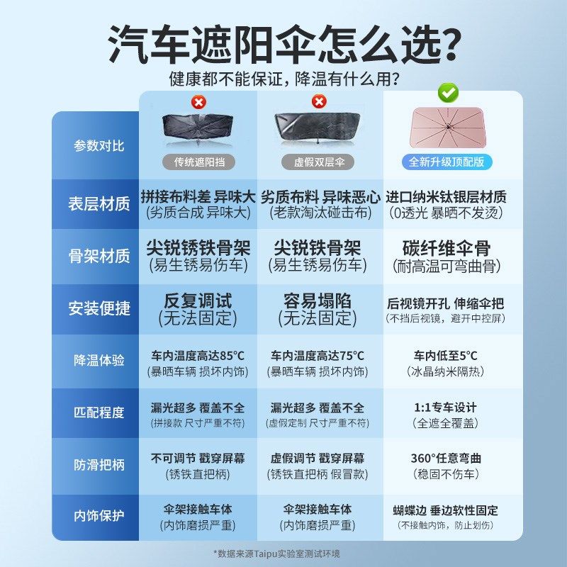 汽车遮阳伞防晒隔热挡风玻璃前粉色罩档车载内窗帘专用2024新款女,汽车用品/电子/清洗/改装,遮阳挡,淘宝优惠券,粉丝福利购,淘宝优惠卷