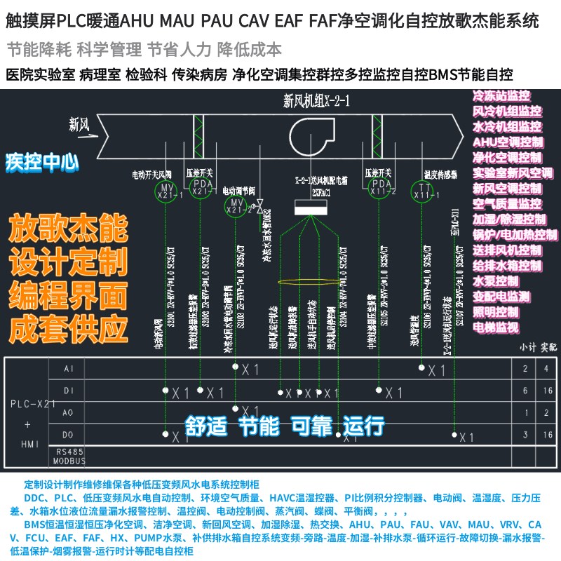医院疾控中心空调新风o机排风机触摸屏PLC变频压差温湿度自控系统