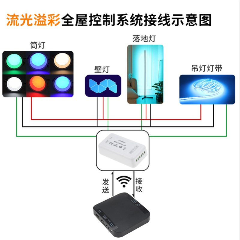涂鸦智能HDMI流m光溢彩声光随屏同步电视背景氛围灯带APP语音控制