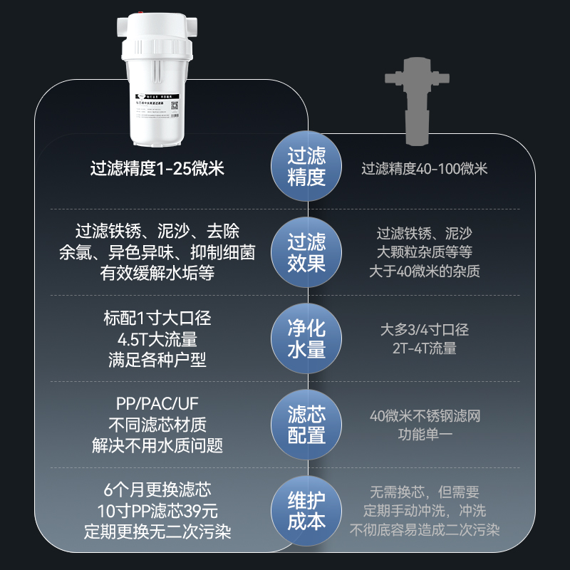 钻芯大白瓶前置过滤器家用大胖瓶全屋自来水大流量W前置中央净水