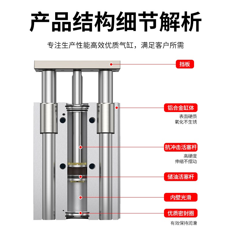 TCM气动b带导杆三轴三杆气缸MGPM12/16/20/25-10X20X30X50X75X80