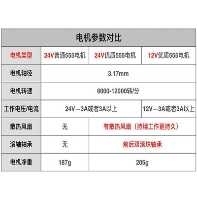 555前后双滚珠轴承电机马达12功V-2V大率高扭矩D4IY电钻电磨静音