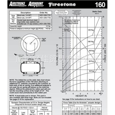 FIRESTONE空气弹簧W01-358-7592 气囊 气缸 橡胶弹簧 气动隔振器