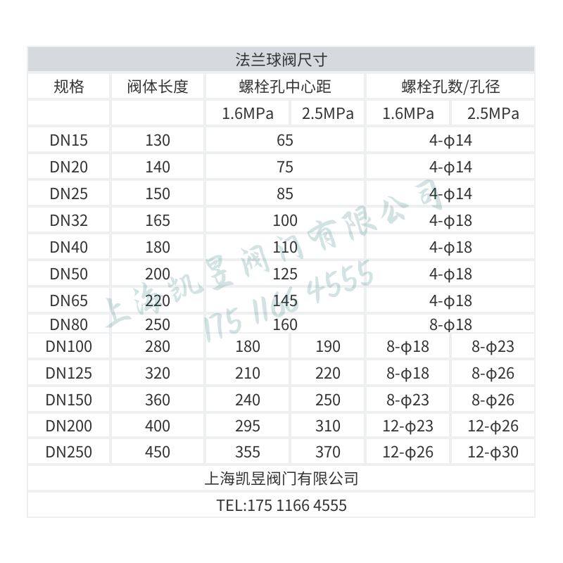 气动球阀Q641F-16P/C法兰铸钢不锈钢304高温O型快速切断阀DN25 50