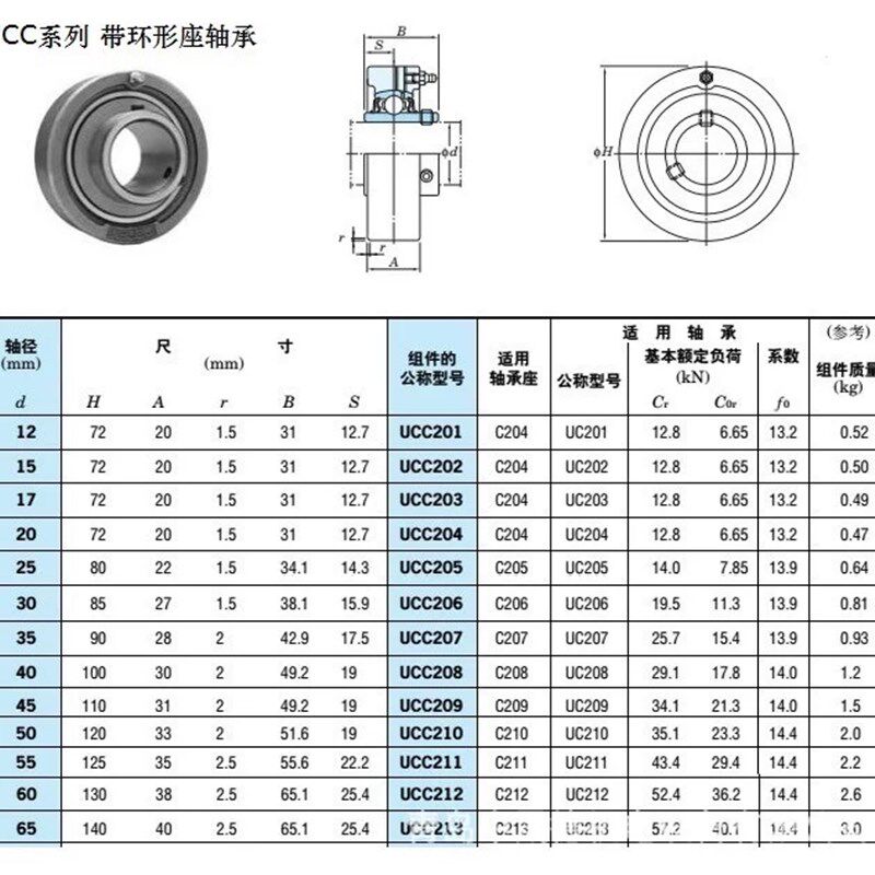 外球面带座轴承,环形座UCC201 C202 C203 C204 C205 C206