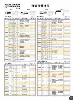 日本KANON中村 可选可替换扳手头440SCKX25 X26 X27 X28 X29 X30